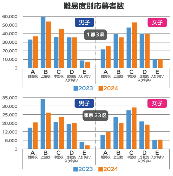 出願先の傾向